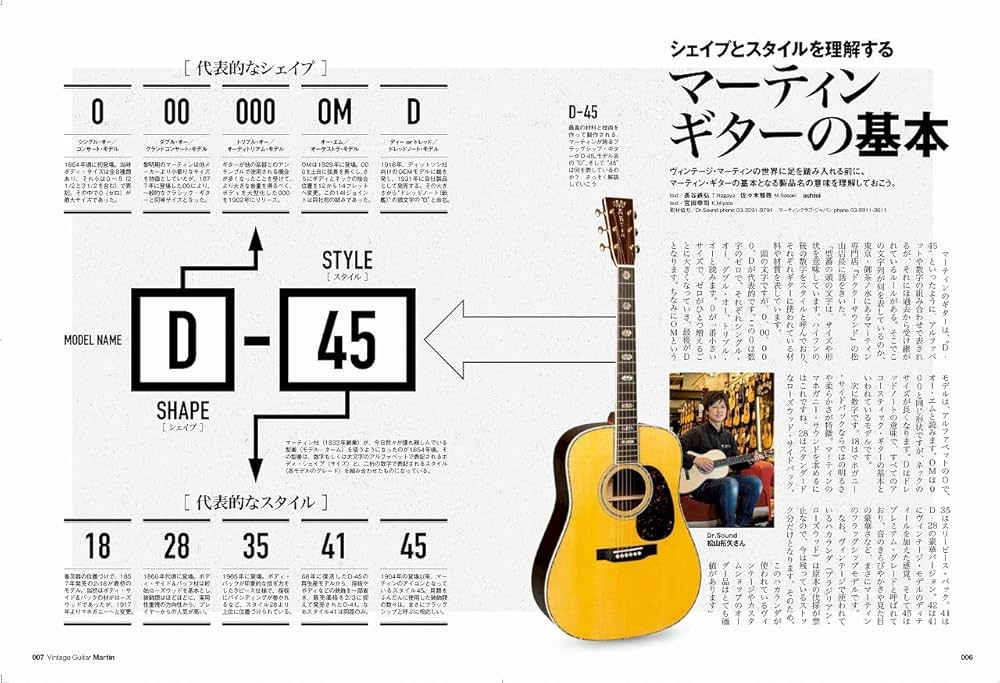 マーティン　ヴィンテージ　ギターカタログ マーティン・ヴィンテージギター・ガイド